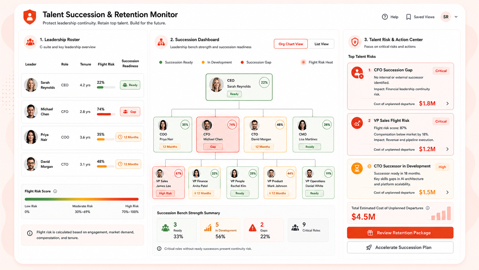 Talent Succession & Retention Monitor